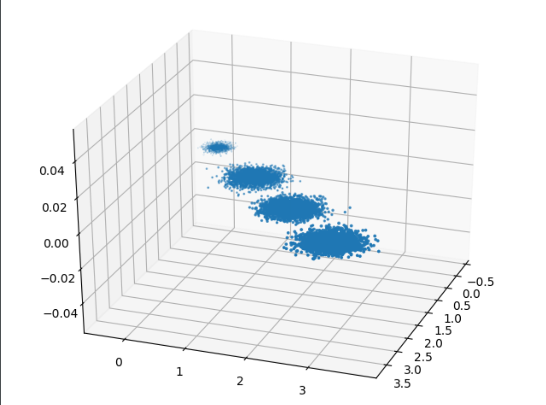 本物保証】PCA 会計DX for SQL 3CAL ビジネス